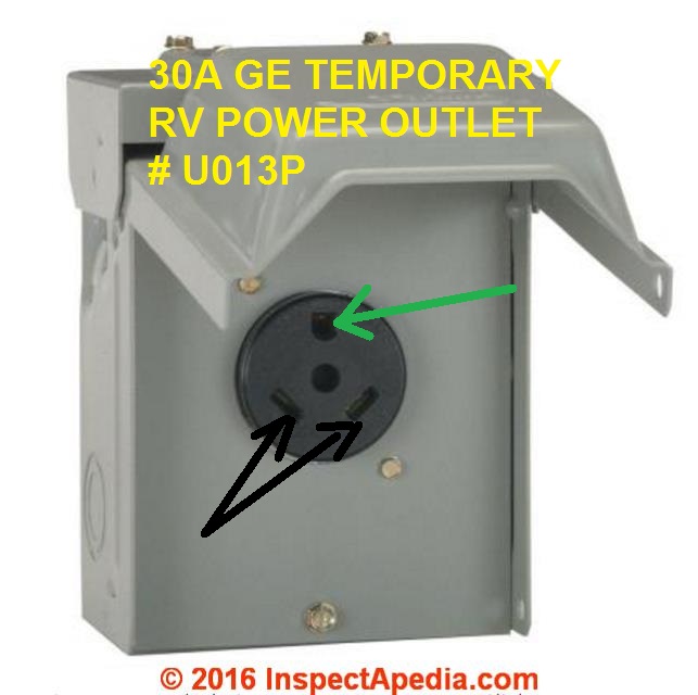 Electrical Wire Size Required for Receptacles, How to choose the proper