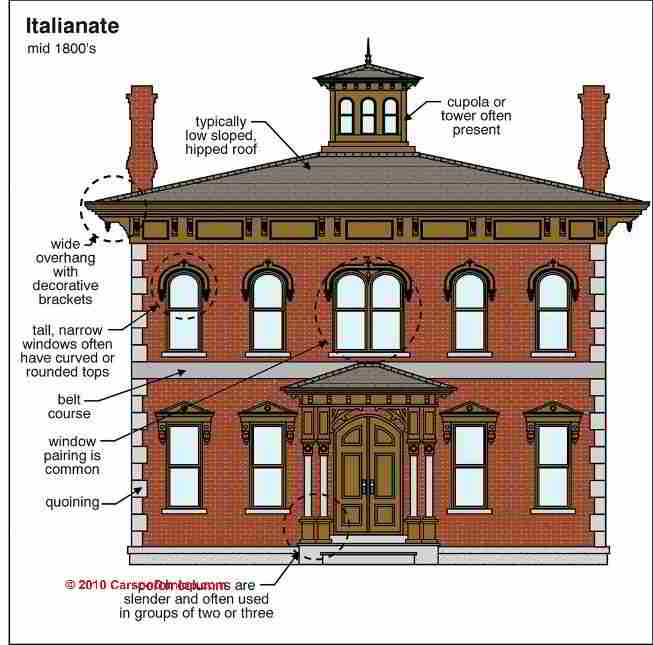 Architecture & Building Type Identification Guide