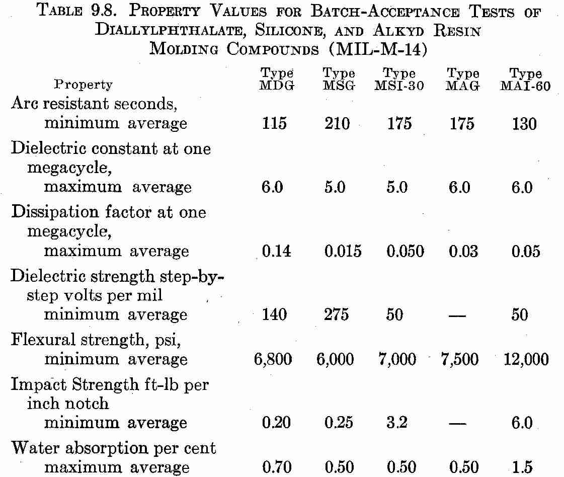 Asbestos Plastic Molding Compounds & release agents used in the