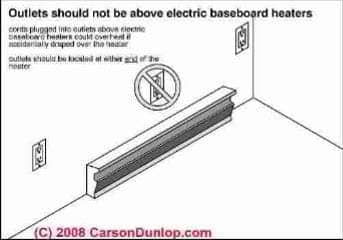 Wiring Diagrams For Baseboard Electric Heaters - Wiring Diagram