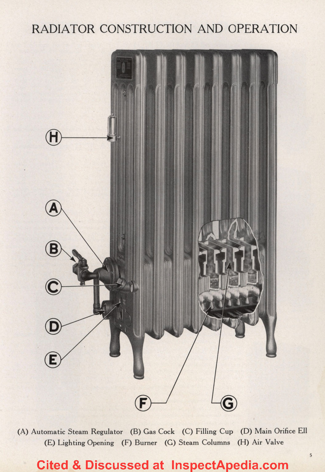 Clow Gasteam Radiators History of these gasfueled steam radiators that