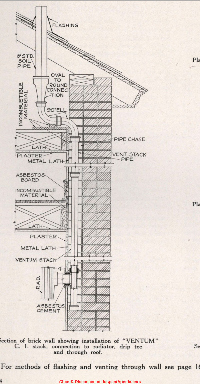 Clow Gasteam Radiators History of these gasfueled steam radiators that