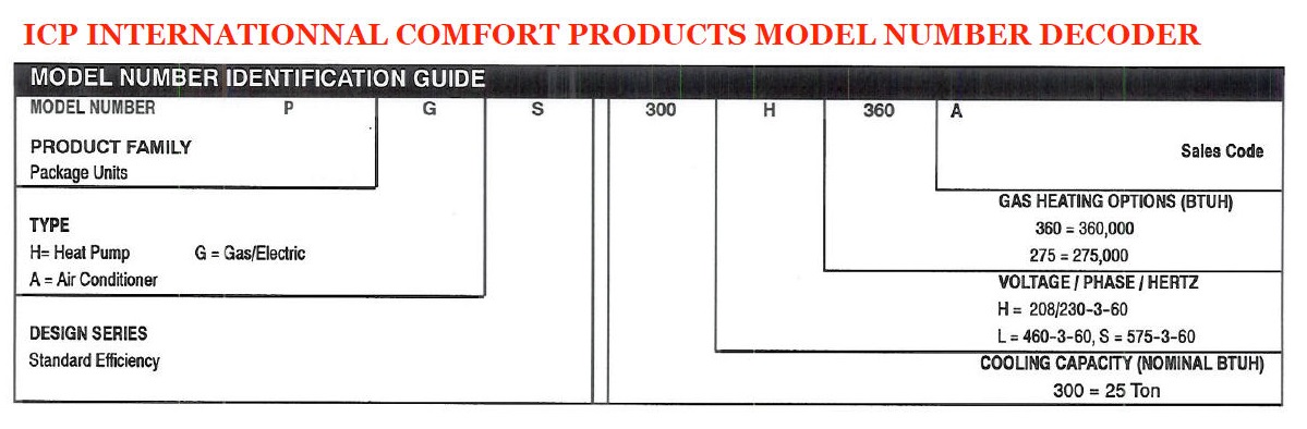 ICP Manuals, Parts Lists, Wiring Diagrams