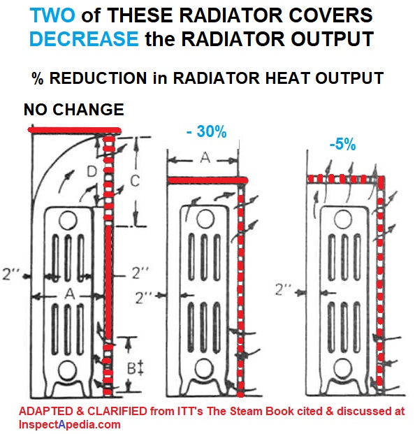 Hot Water Heat Air Bleeder Valves Guide to Air Bleeders for Radiators