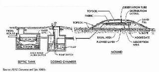 Sand Mound Septic System Diagram - Wiring Site Resource