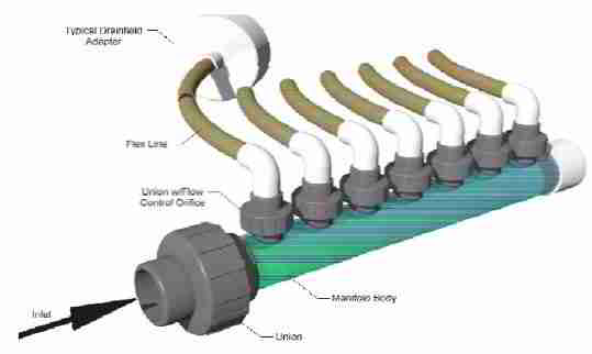 Septic Pressure Dosing Systems, LPP septic systems, low pressure pipe