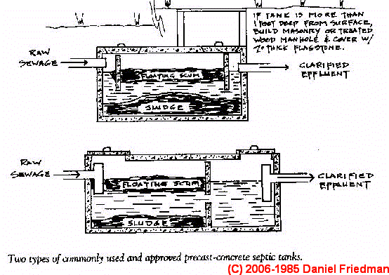 Septic System Design Drawings and Sketches Septic tank