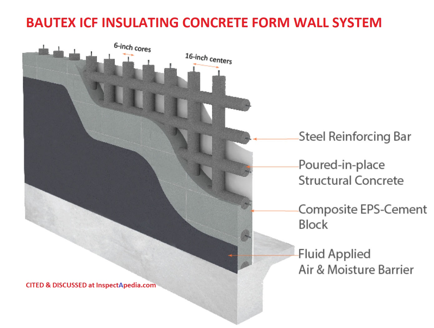 SIPs Structural Insulated Panel (StressSkin Panel) Construction