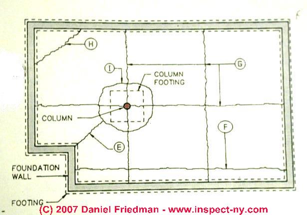How To Seal Or Repair Cracks In Concrete Walls Floors Or Slabs