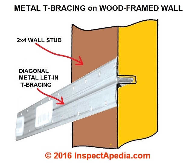 Insulating Board Sheathed Wall Wind Bracing Requirements