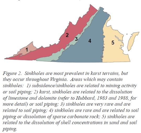 Sink Holes & Landslides Visual Inspection Can Indicate Imminent or