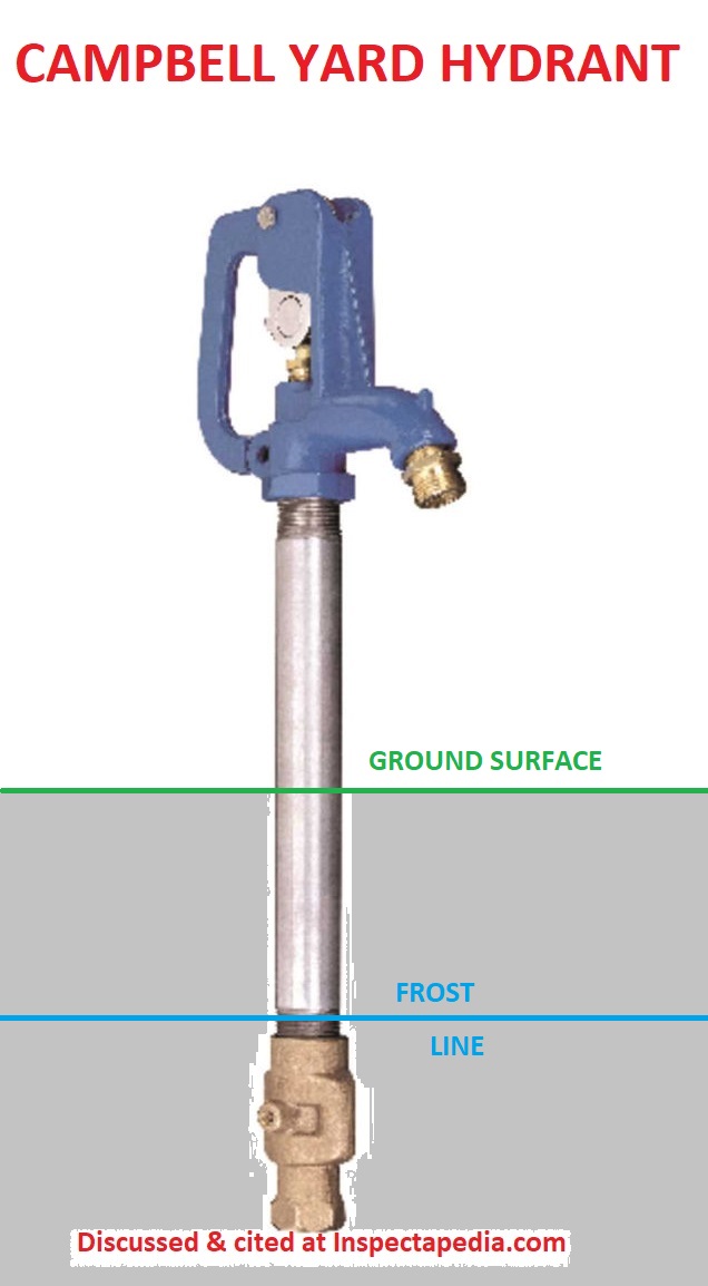 Freeze Protection for Flowing Artesian Wells Avoid frost & ice damage, wet areas