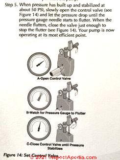 Pentair Pump & Tank Manuals