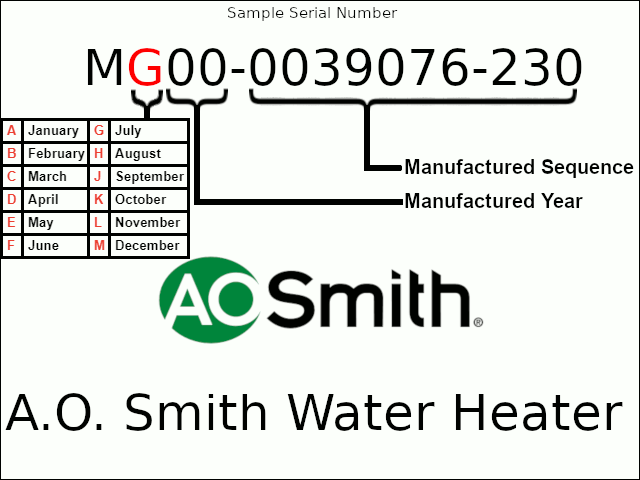 A.O. Smith Water Heater Age by serial number InspectorIQ