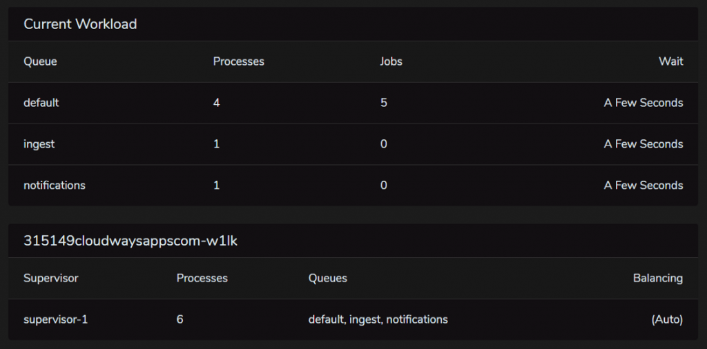 Laravel Queue and Jobs from the basics to Horizon