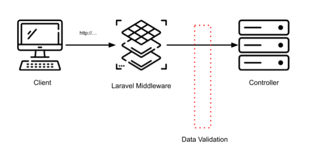 Laravel Validation Inspector Custom Rules