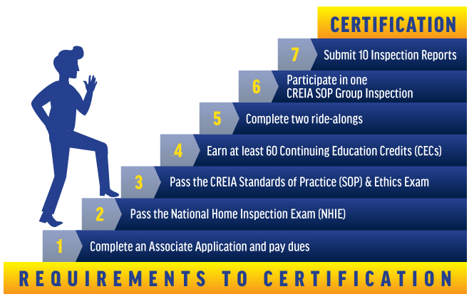 CREIA California Real Estate Inspection Association Inspector