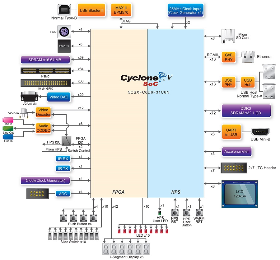 Tutorial HPS FPGA VGA SoC and Embedded Linux