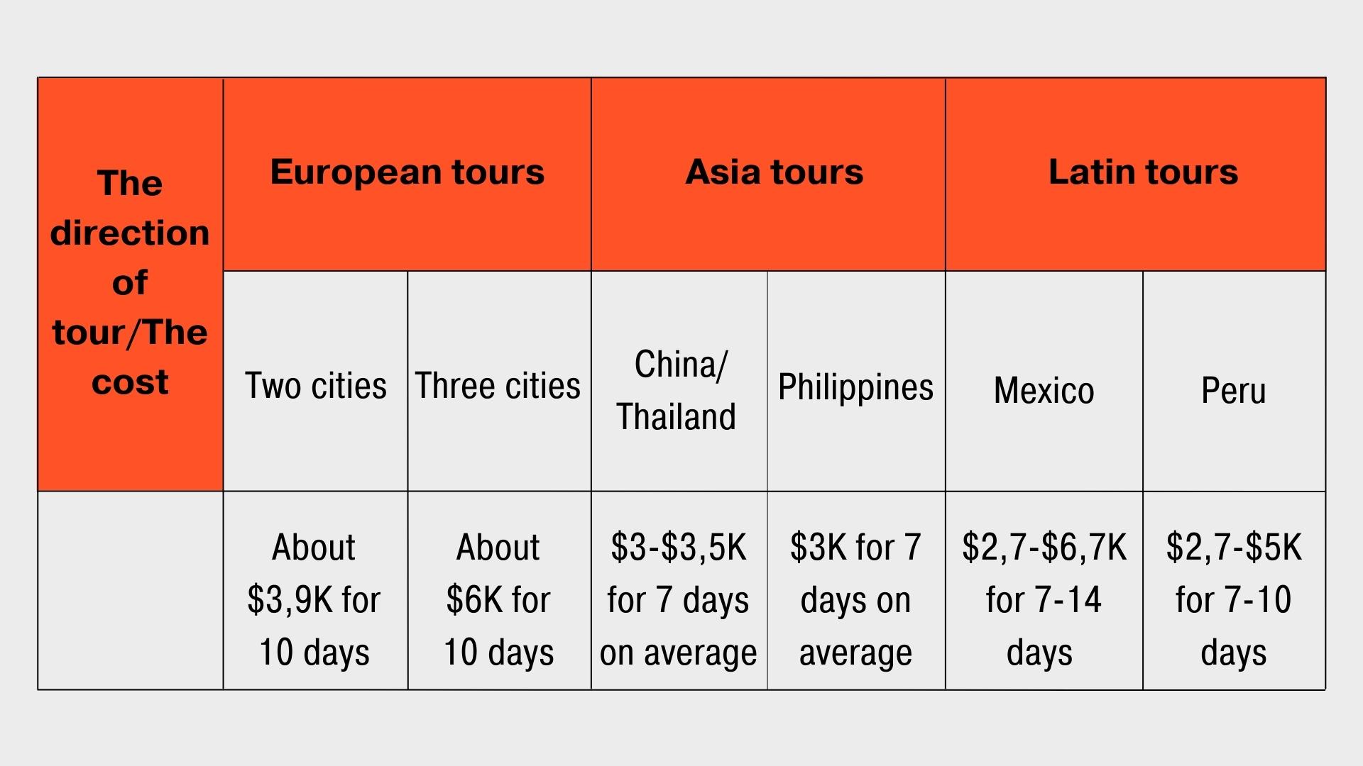 How Much Mail Order Bride Cost Analysis By Countries And Sites