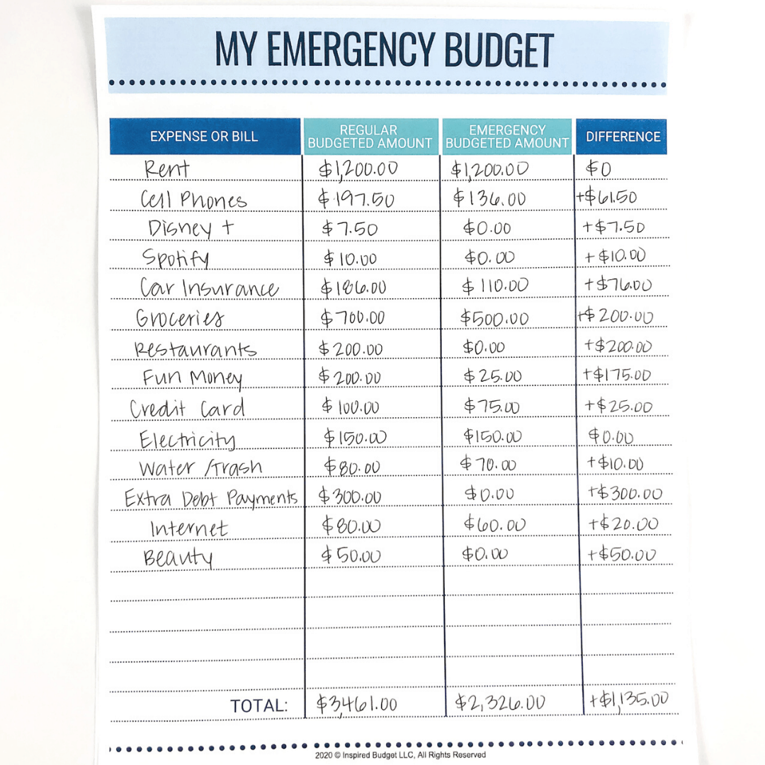 Emergency Budget Example Inspired Budget