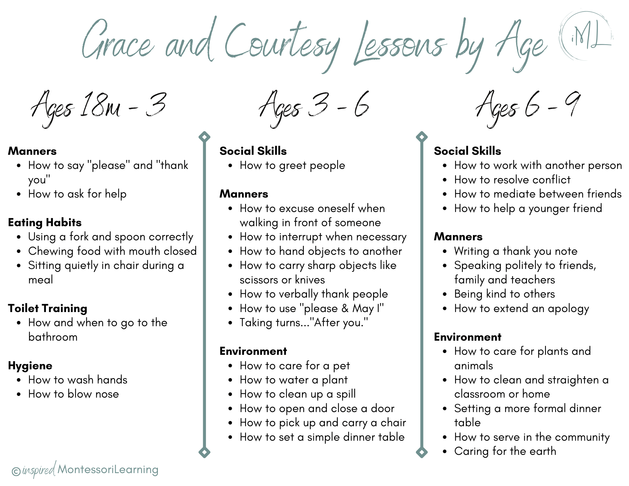 When to Introduce Grace and Courtesy Lessons Inspired Montessori Learning