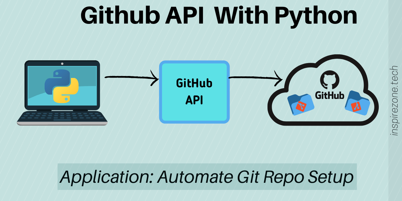 Github API use case Automate git local and remote repo setup with Python