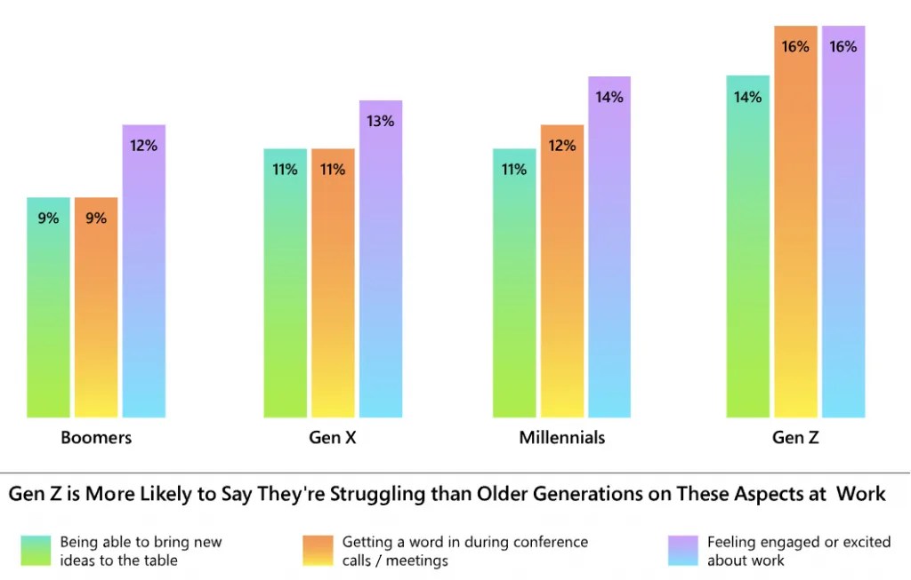 Hybrid Work In Singapore Will It Stay After Covid Restrictions Ease?