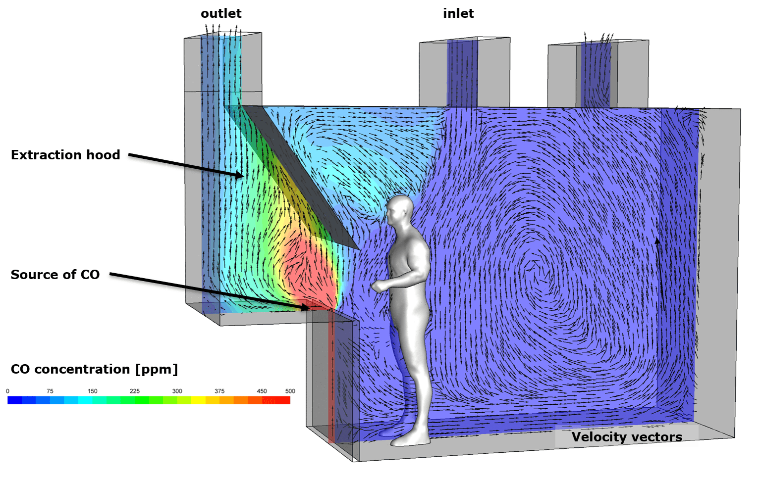 Fluid dynamics simulation InsPyro