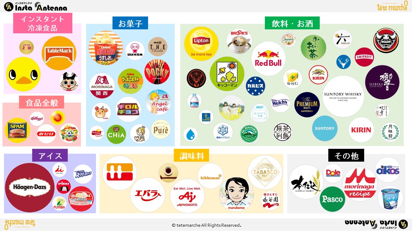 【日本初】全73アカウント！Instagram国内アカウントカオスマップ＆ランキング ～食品業界編～ インスタ