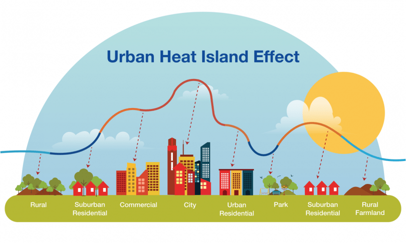 What Is the Urban Heat Island Effect? - Instacoat Premium Products