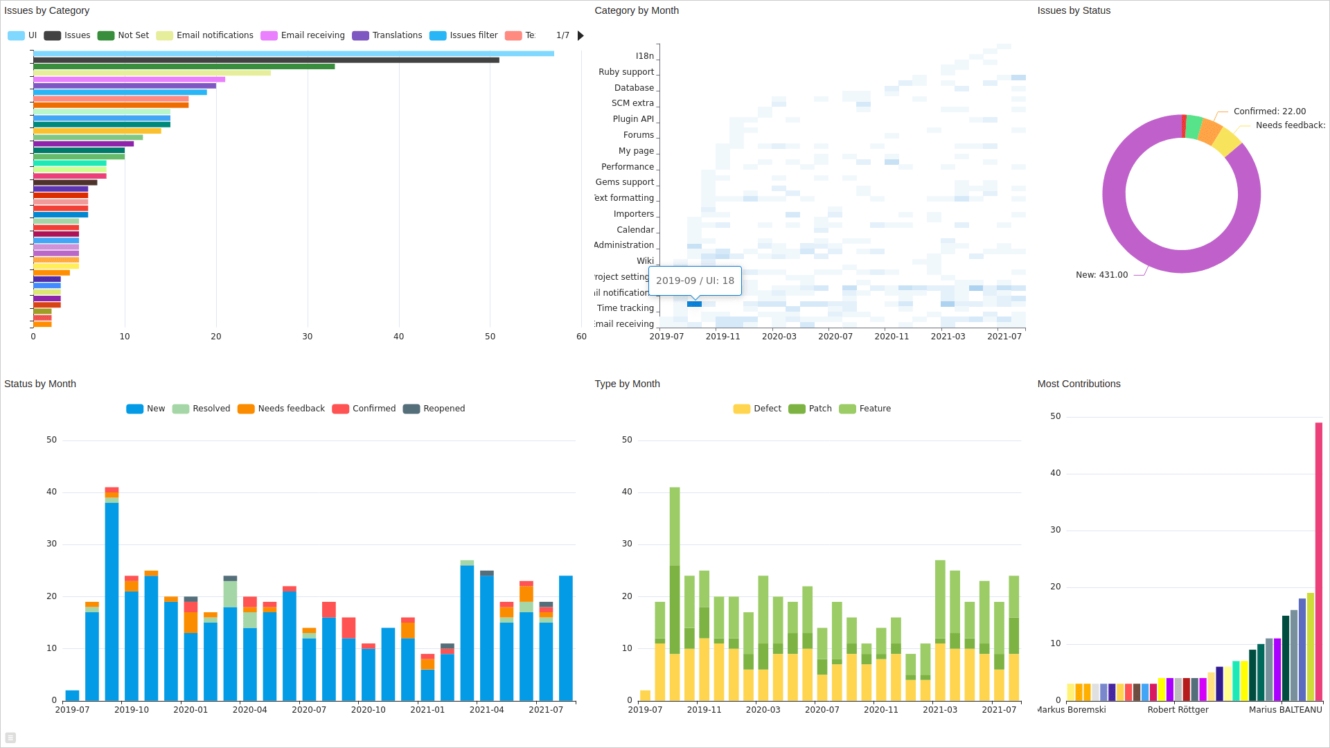 Make No Code Dashboards from JSON Files Part 1