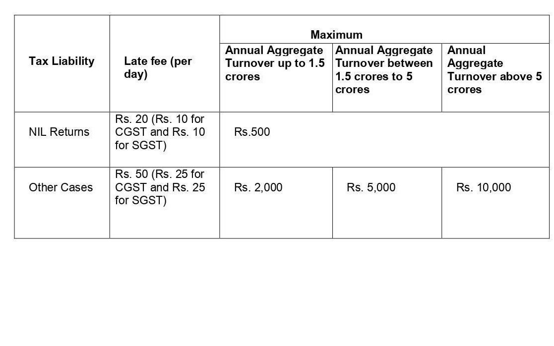 ReRegistration of GST after Cancellation (2023 Guide)