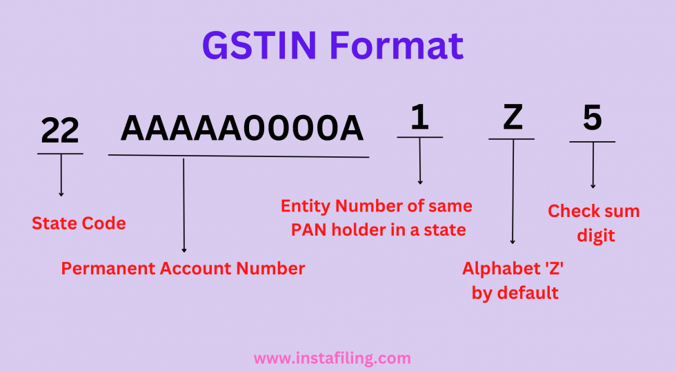 How To Change GST Login ID And Password (2023 Updated)