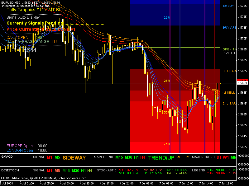 forex investing strategy Forex trade intraday strategy candlestick