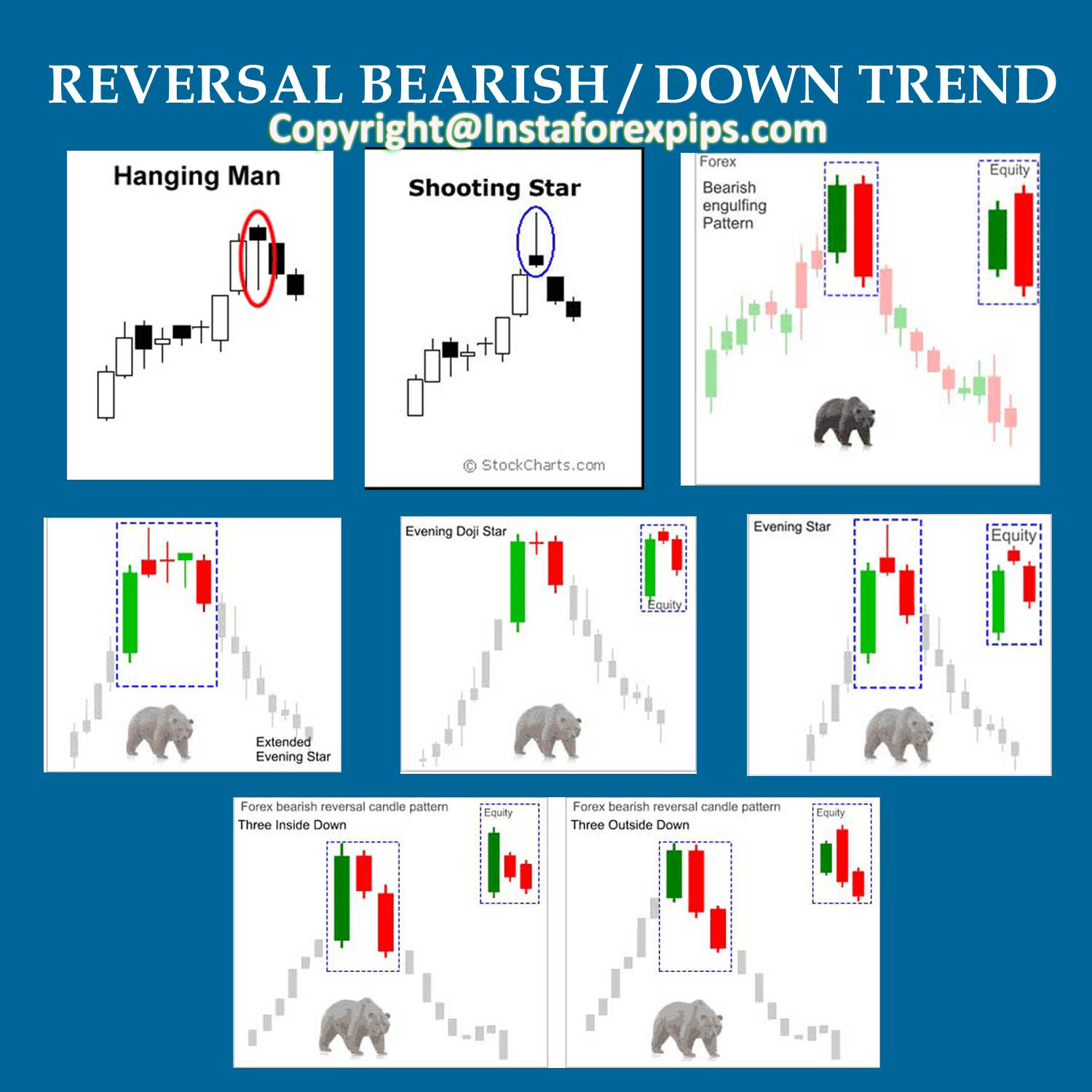 Trading Forex With Reversal Candlestick Patterns » Best Forex Brokers