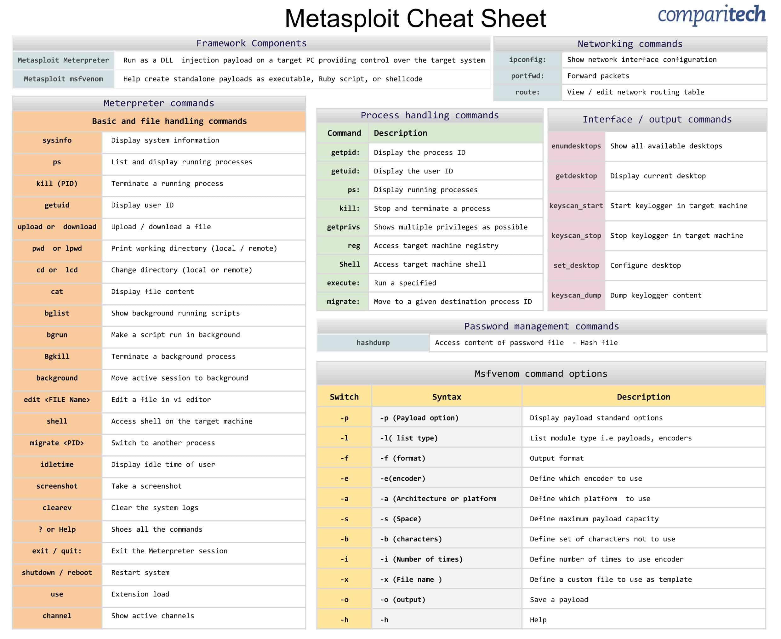 tcpdump cheat Sheet