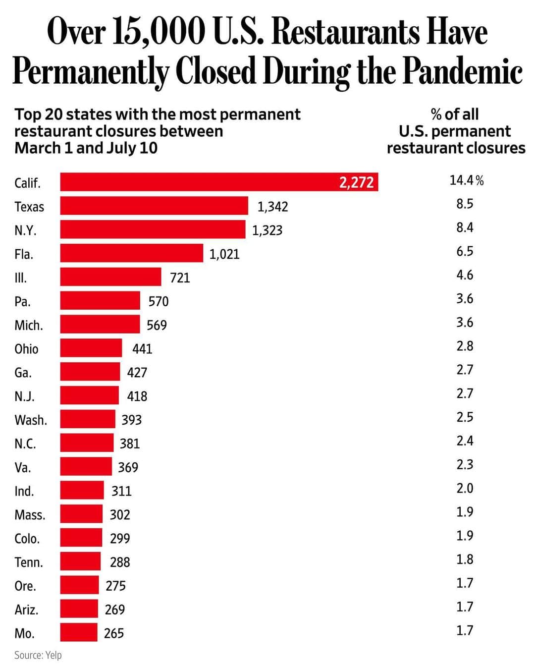 Wall Street Journalさんのインスタグラム写真 (Wall Street JournalInstagram