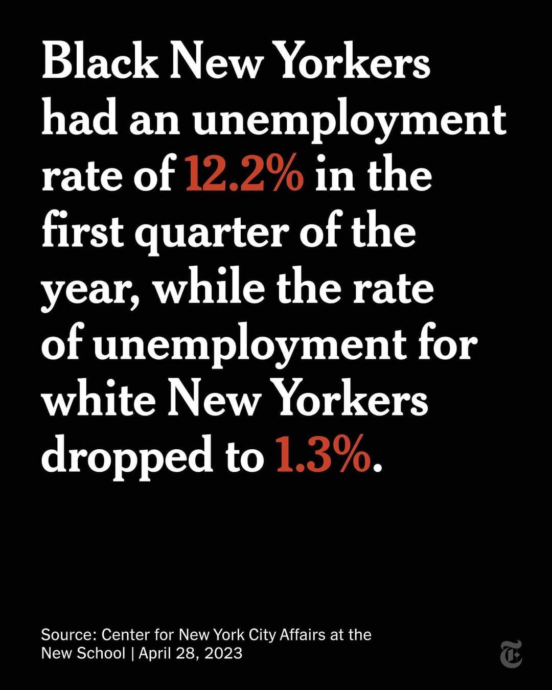 ニューヨーク・タイムズさんのインスタグラム写真 (ニューヨーク・タイムズInstagram)「The gulf between Black