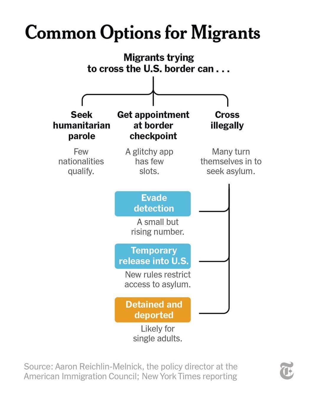 ニューヨーク・タイムズさんのインスタグラム写真 (ニューヨーク・タイムズInstagram)「The U.S. on Thursday