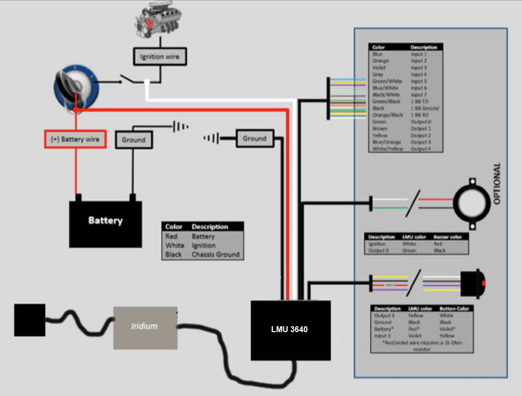 Installation guide CalAmp LMU3640 3wire (Fleet) for SA Water