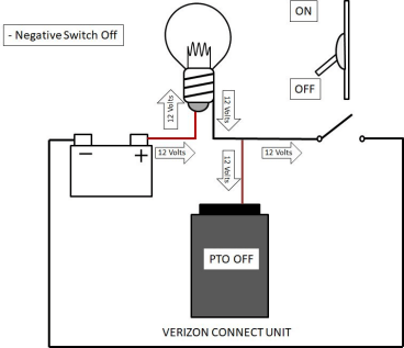 Overview: Power take-off (PTO) – Device Help