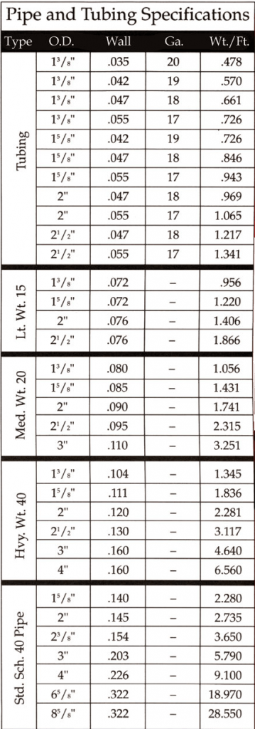 Spacing for MerchantsMetals Fence Posts – InstallChainLinkFence.com
