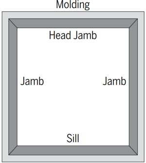 How to Install | Levolor