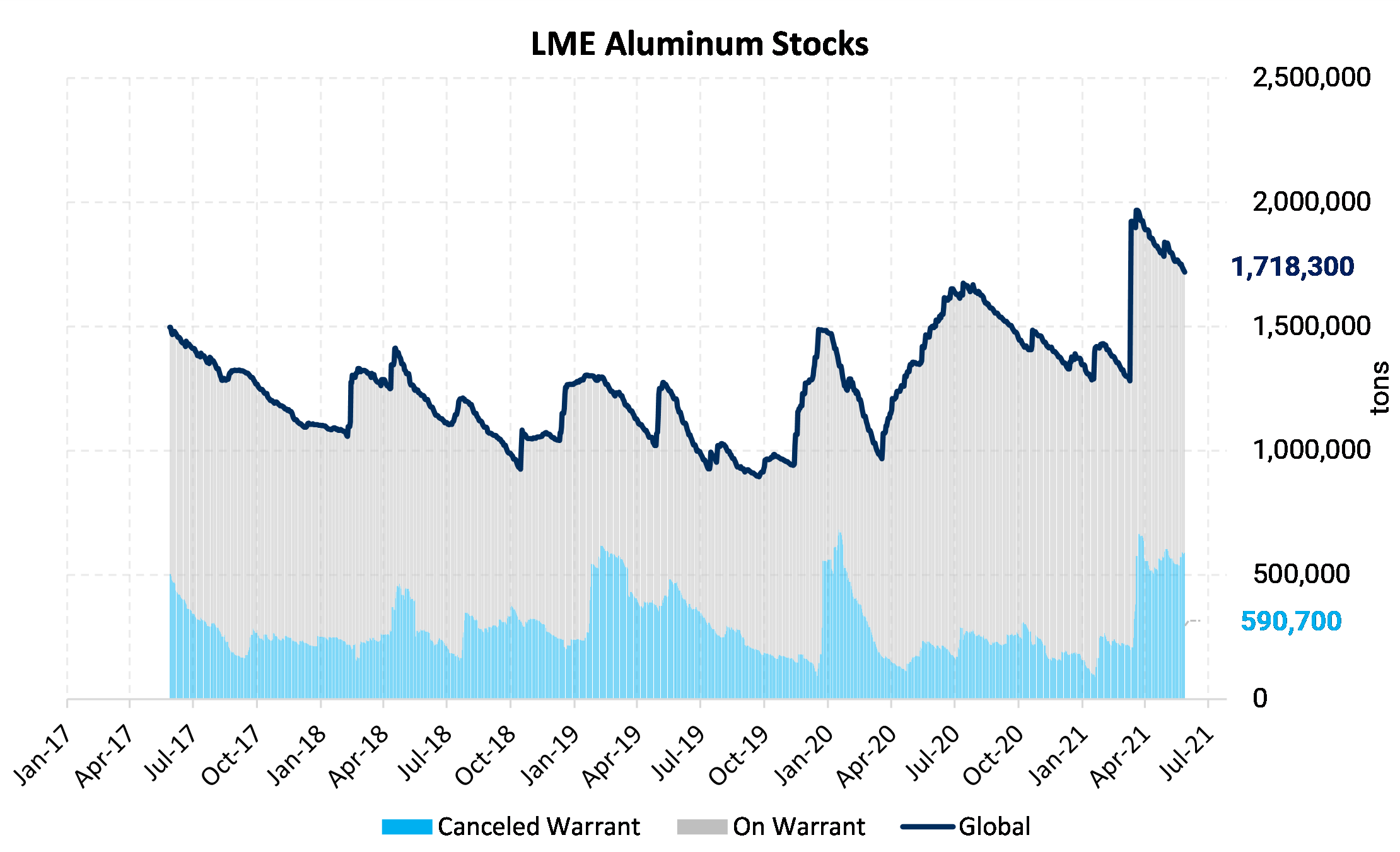 Base Metals Price Dashboard May 14, 2021 Aegis Market Insights
