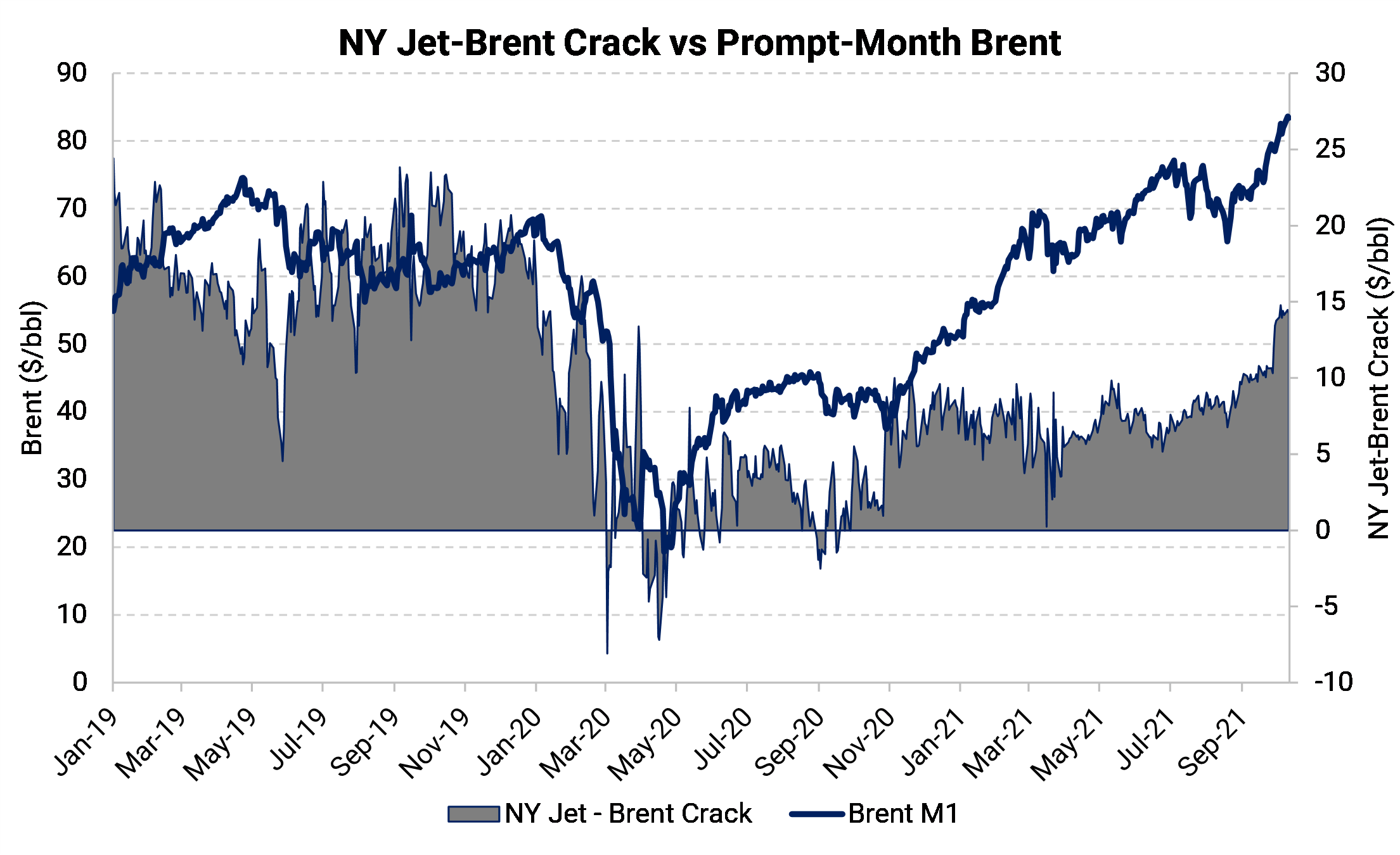 Jet and Diesel Consumers Could Prices Be Much Higher in 2022? Aegis