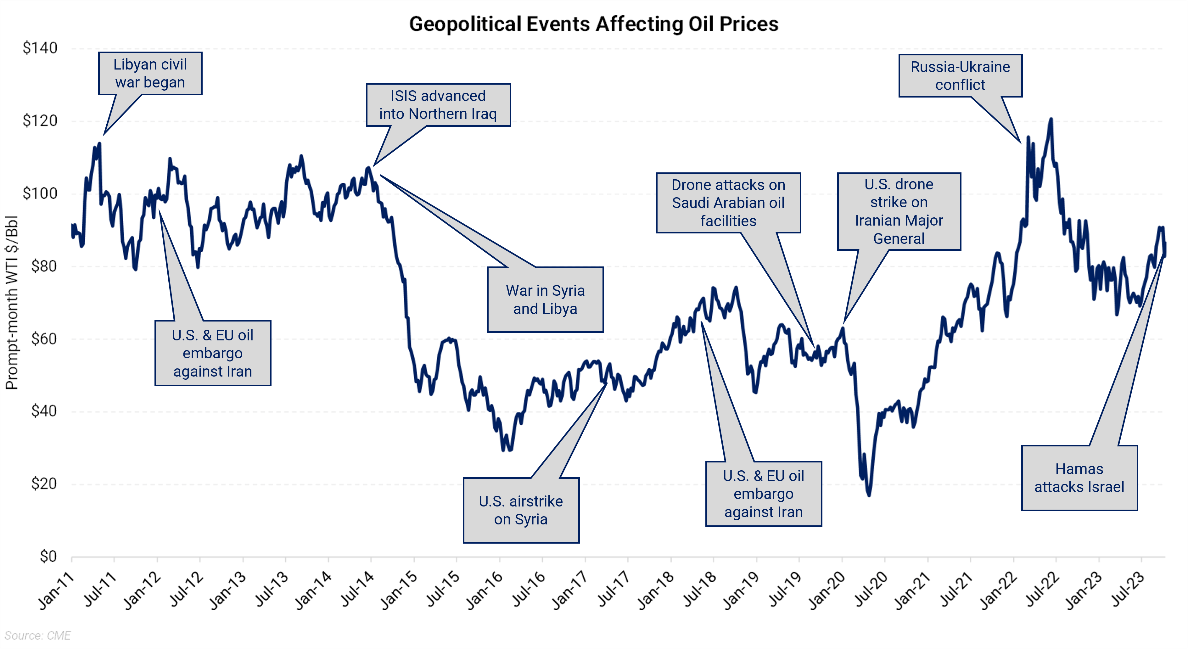 Geopolitical Risk Premium Returns to The Oil Market Aegis Market Insights