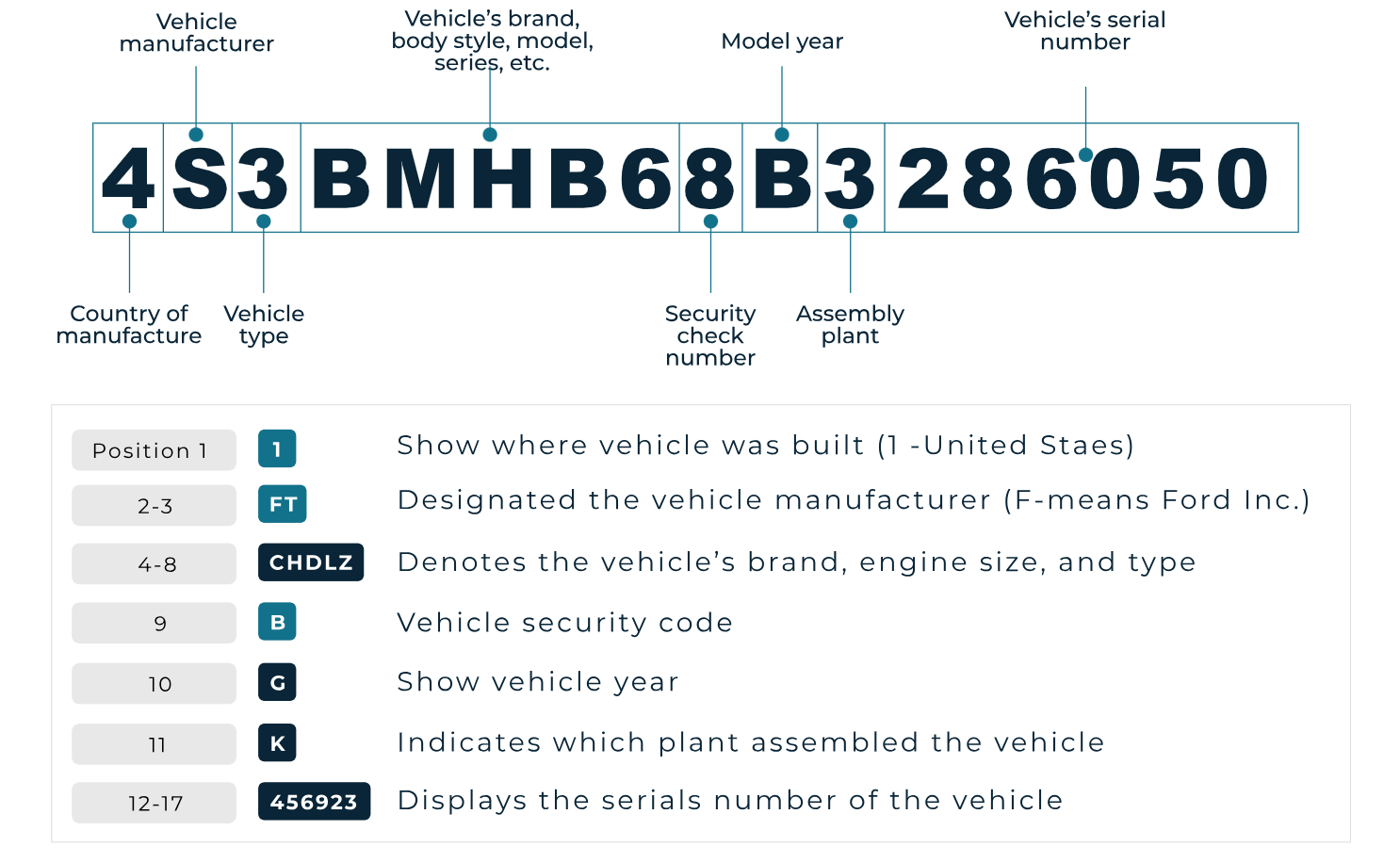 Where to Find Your Car's VIN Number A Complete Guide