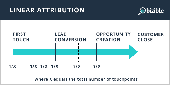 Give Credit Why Ad Attribution Is Crucial for Future Success