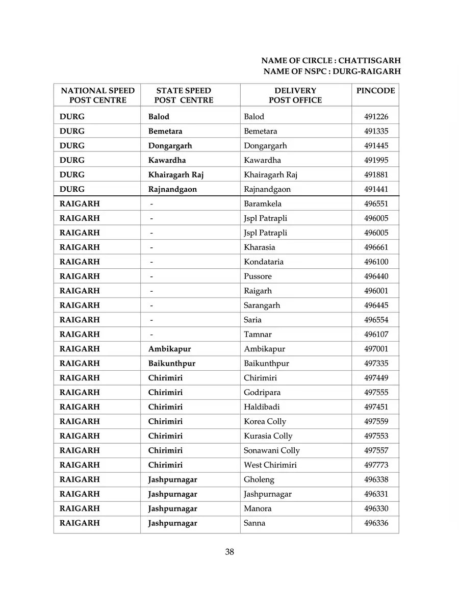 Chhattisgarh Pin Code List PDF InstaPDF