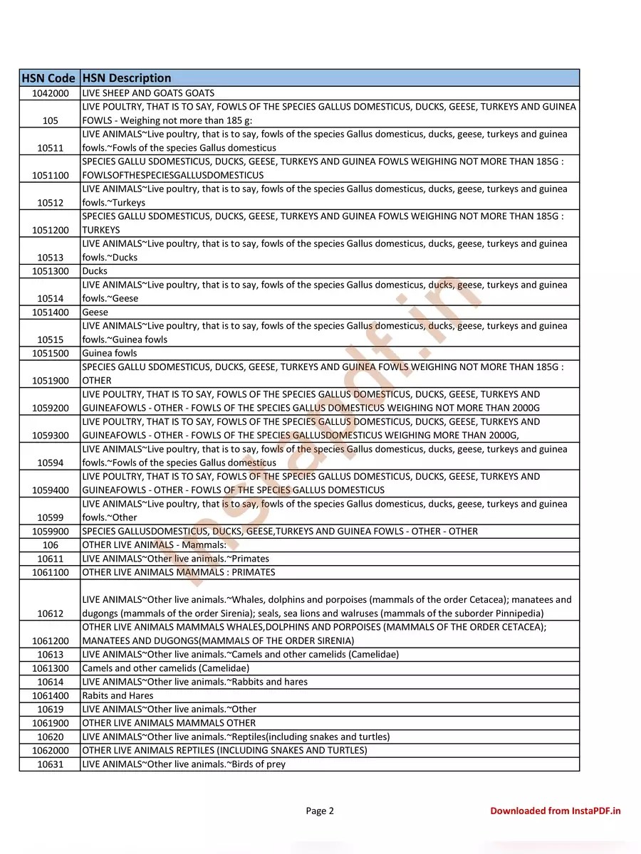 HSN Code List PDF InstaPDF